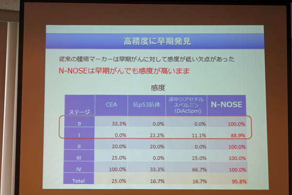 尿でがん検査が可能に ヒロツバイオと日立が共同実験室を開設 Tech