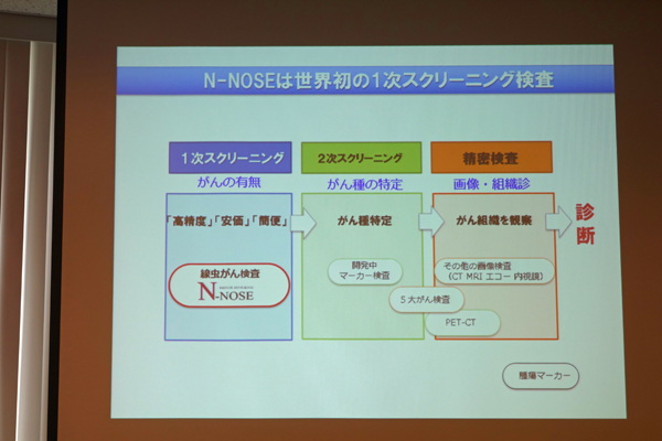 尿でがん検査が可能に ヒロツバイオと日立が共同実験室を開設 Tech