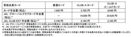 家族会員カードの概要