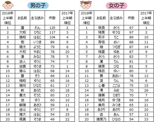 で 一 番 多い 名前 日本 全国で少ない苗字30選！珍しい珍苗字や幽霊苗字や一番多い苗字も