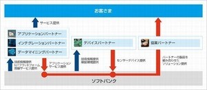 Iapp