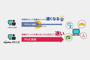 エキサイト、IPv6のIPoE方式で快適にネットを利用できる新プラン