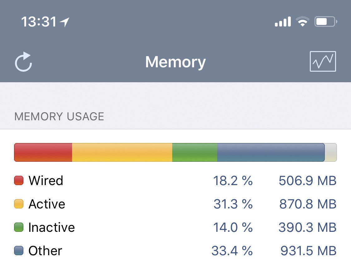 メモリが増えればiphoneは速くなるの いまさら聞けないiphoneのなぜ マイナビニュース