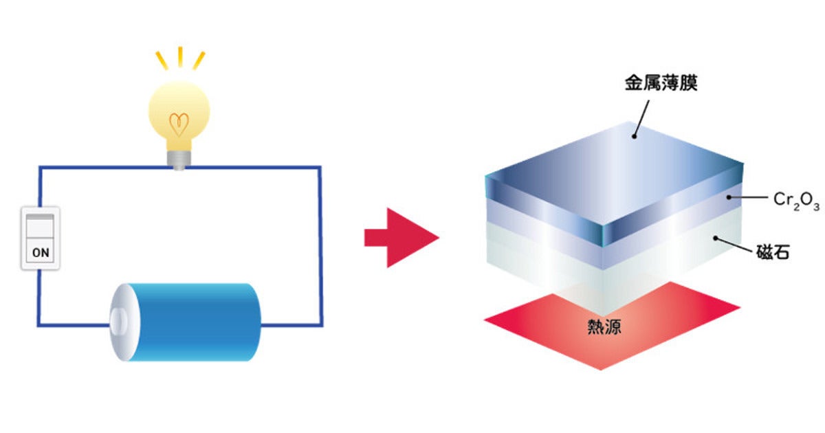 デバイスへの活用が期待されるスピントロニクスとスピン流って Tech