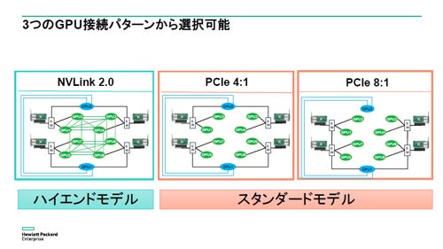 深層学習に適したサーバ Apollo 6500 Gen10 System を徹底解説 1 Tech