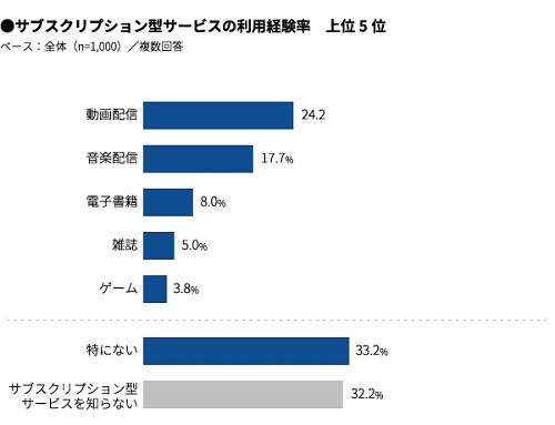 ション サブスクリプ