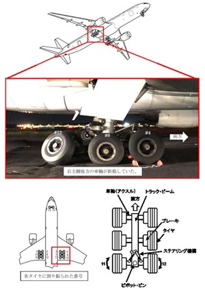 大韓航空所属ボーイング777-300型(HL7573)の右主脚に損傷が判明