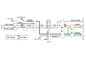 JR東日本、川崎駅の東海道線ホームで11/3から工事 - 運休など発生