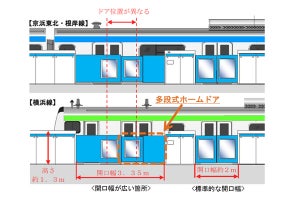 JR東日本、桜木町駅ホームドア8/9使用開始 - 多段式ホームドア採用