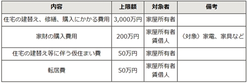 支援メニュー