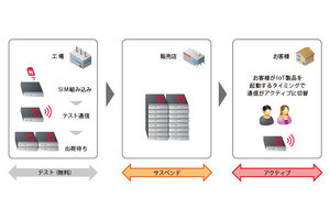 IIJ、法人向けプランに「国際ローミングオプション」を追加