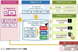 Iapp
