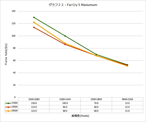 「Ryzen Threadripper 2」深層レビュー