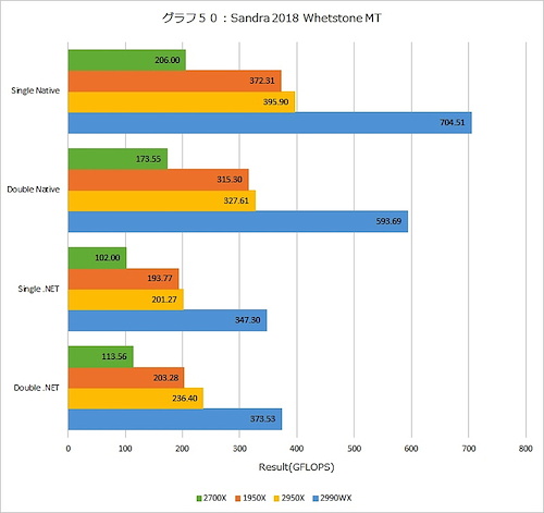 「Ryzen Threadripper 2」深層レビュー