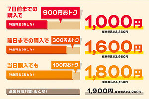 近鉄「名阪チケレス割」9月からの大阪～名古屋間の特急料金を割引