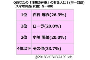 エクササイズに1カ月に費やす金額、いくら?