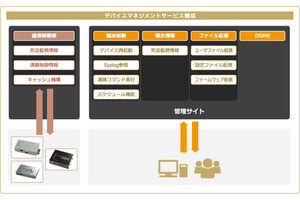 Iapp
