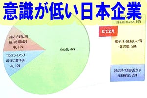 日本企業も危ない? 中国のサイバーセキュリティ法を知ろう - IIJ勉強会から