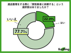 40・50代が考える「身辺整理」の適切な開始時期はいつ?