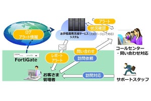 キヤノンs S 中小企業向けセキュリティ対策パック ニューノーマルに対応 Tech