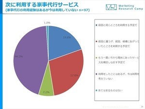 ワーママが家事代行の利用をためらう理由、1位は?