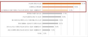 「乳児用液体ミルク」の認知度31.3% - 使用してみたいシーンは?