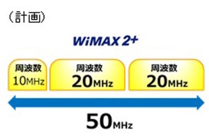 UQ、WiMAXサービスを2020年3月31日に停止 - 周波数はWiMAX 2＋に