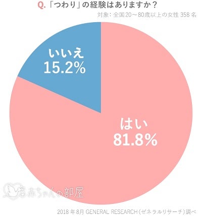 妊娠初期症状はいつから どんな症状 マイナビニュース