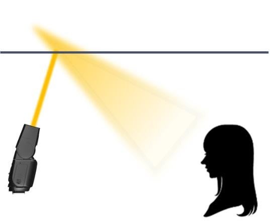 キヤノン 自動発光で初心者も使いやすい Eos 専用ストロボ マイナビニュース