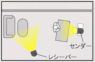 キヤノン 自動発光で初心者も使いやすい Eos 専用ストロボ マイナビニュース