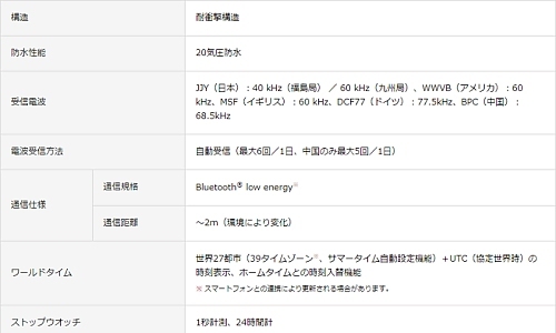G-SHOCK、MTG「MTG-B1000TF」