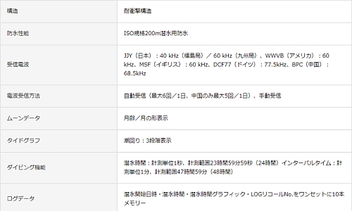 G-SHOCK、FROGMAN「GWF-1035F」