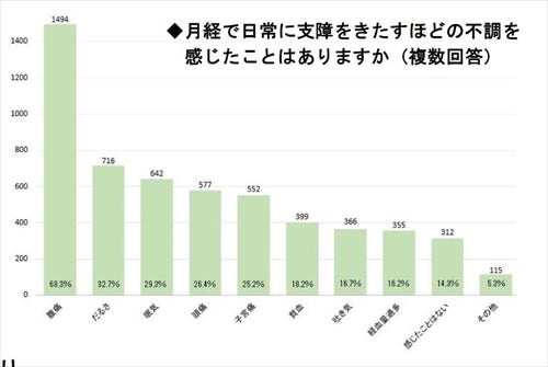 支障 を きたす ビジネス上での 支障をきたす の意味と使い方 英語表現を解説