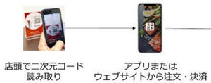 Iapp