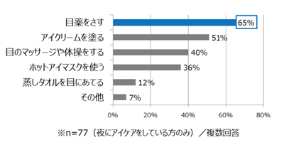 具体的な夜のアイケアの方法は?