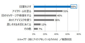 「何もしていない状態の目」の自己評価、平均何点?