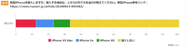 新iPhone買う？