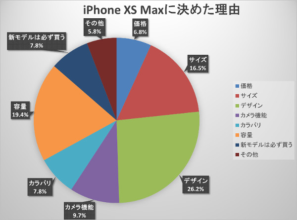 新iPhone買う？