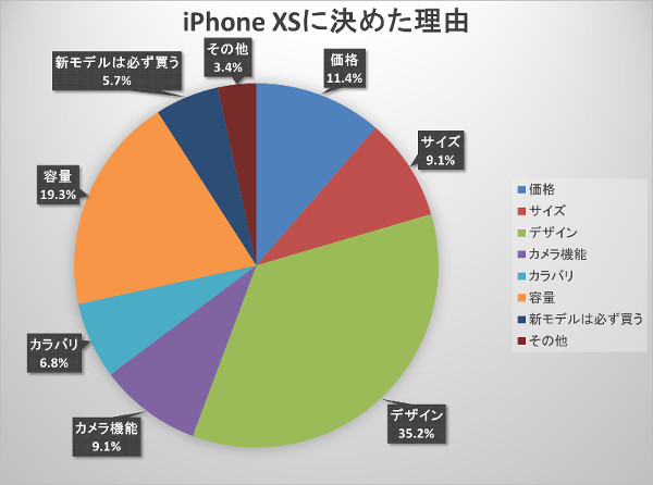 新iPhone買う？