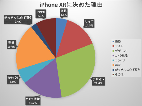 新iPhone買う？