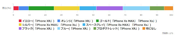 新iPhone買う？