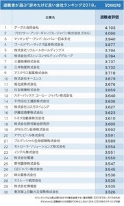 高校生が将来なりたい職業ランキング 1位は 2位エンジニア 3位教師 マイナビニュース