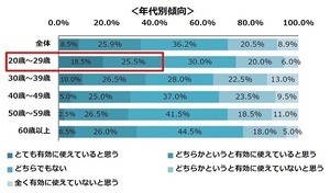 電車通勤の時間を有効に使えている人は34.4% - 何をしてる?