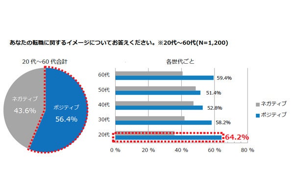 理想とする働き方のために重要なこと 1位は マピオンニュースの注目トピック