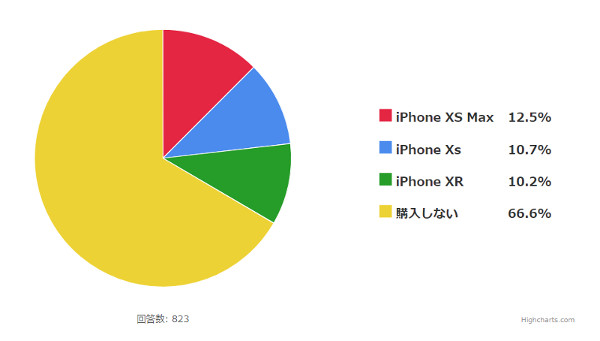 新iPhoneを買うかどうか