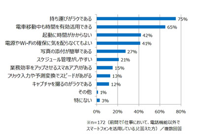 パソコンではなくスマートフォンで仕事をするメリットは?