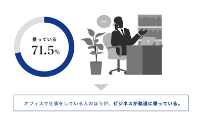 あなたのビジネスは軌道に乗っていますか?