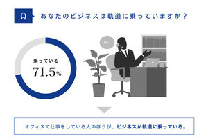 オフィスの環境がビジネスに与える影響は?