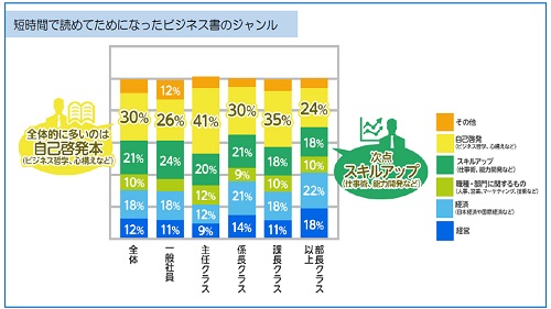 短時間で読めてためになったビジネス書のジャンル