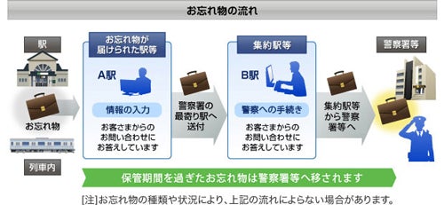 電車の落とし物 忘れ物が商品 忘れ物市 はお宝満載 マイナビニュース